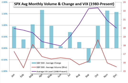 Top Market Moving Themes and Event Risk Next Week\u2026Including Friday NFPs