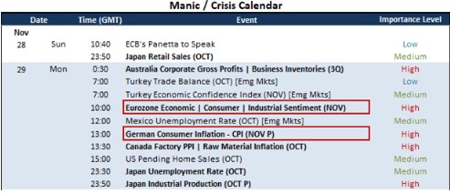 Top Market Moving Themes and Event Risk Next Week\u2026Including Friday NFPs