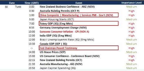 Top Market Moving Themes and Event Risk Next Week\u2026Including Friday NFPs