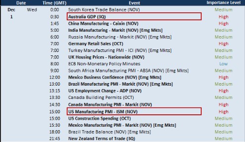Top Market Moving Themes and Event Risk Next Week…Including Friday NFPss