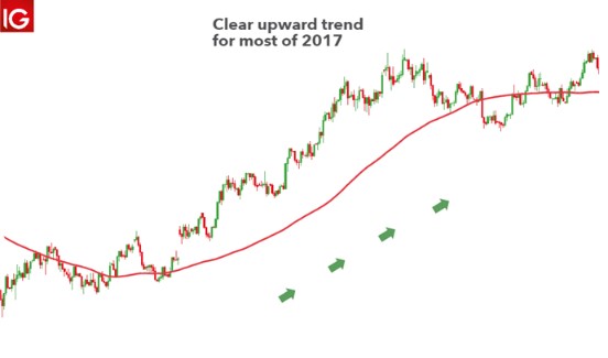 currency speculation EUR\/USD upward trend 2017