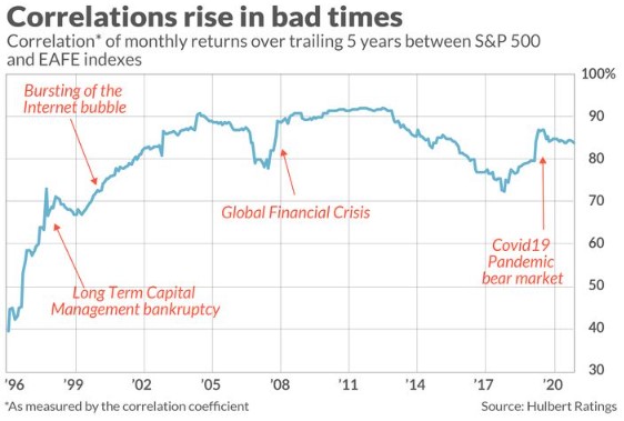 Opinion: Is investing in foreign stocks a good idea?