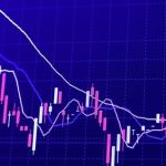 Improve Your Trading Bias